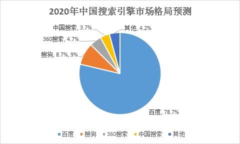 2020年中國互聯網行業盤點 電商零售持續向好，網絡游戲市場逆勢增長