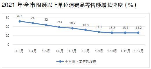 玉溪市政府信息公開工作下的針紡織品銷售市場解析
